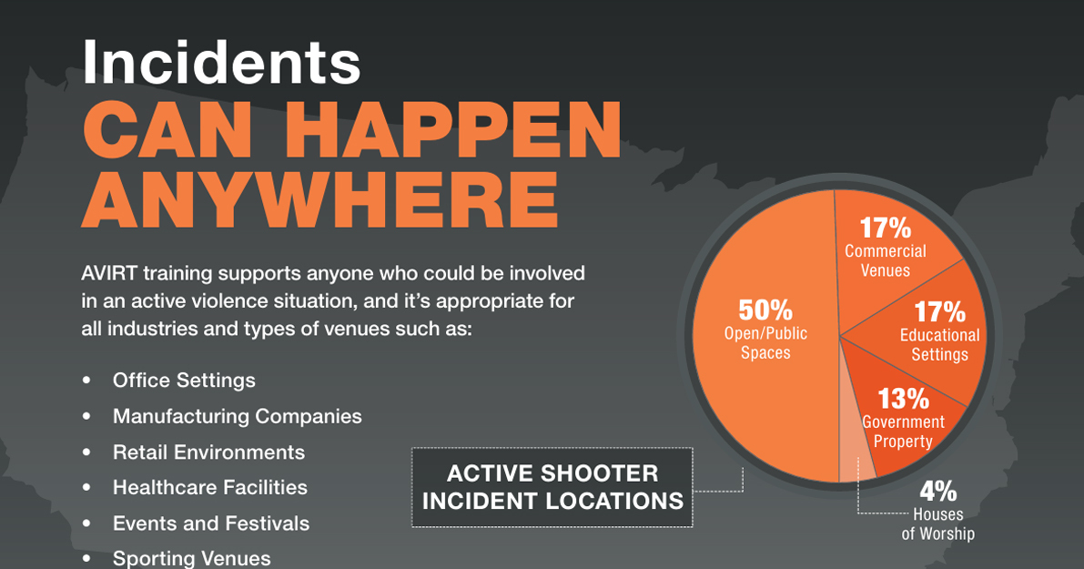 Active Shooter Response Training eBooks - HSI